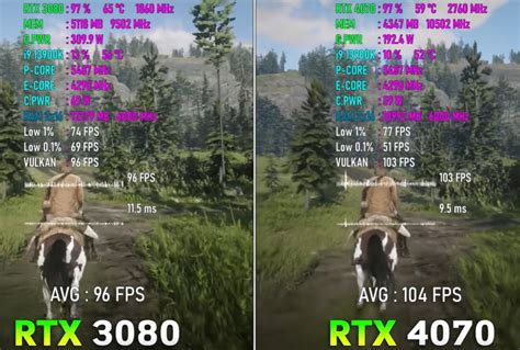 Nvidia RTX 4070 vs 3080 for VR Gaming [2025 Comparison]