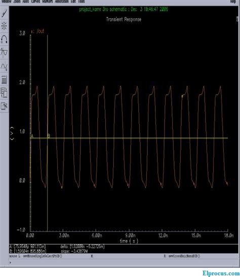 Ring Oscillator : Layout, Circuit Diagram and Its Applications