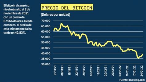 Culmina La Era Dorada Del Bitcoin Imagen Radio