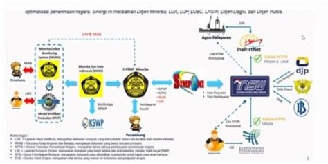 Digitalisasi Pertambangan Cegah Kerugian Negara Media Nikel Indonesia