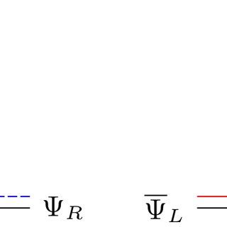 Feynman Diagrams That Contribute To The Left And Right