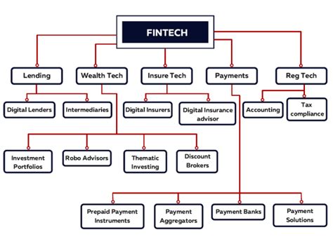 FinTech Landscape In India Law Firm In Ahmedabad