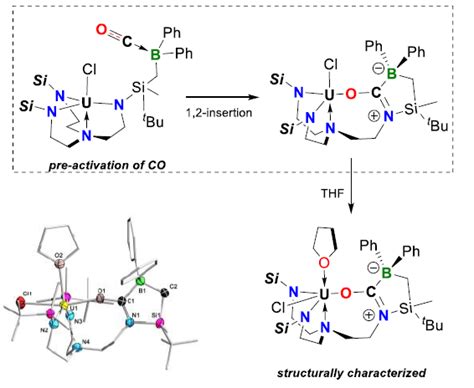 Boron Chem Research On Twitter Facile Synthesis Of Uranium Complexes