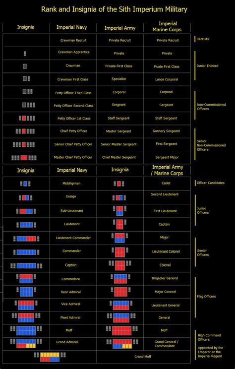 Pin By Sky Knight On Clone Troopers Star Wars Facts Star Wars Images