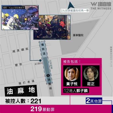 理大衝突3年數據分析｜417人被控 兩成案審結 刑期最長被告料2025年出獄 法庭線 The Witness