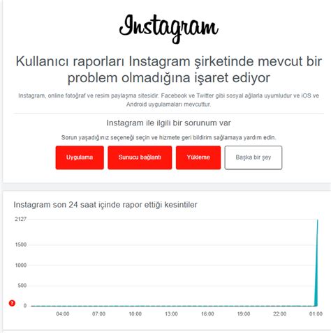 İnstagram çöktü Mü İnstagram Erişim Sorunu Mu Var İnstagram Ne Zaman