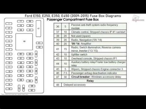 Mercedes E Fuse Box Location