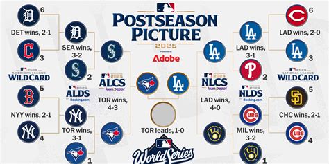 2025 MLB Playoff and World Series schedule