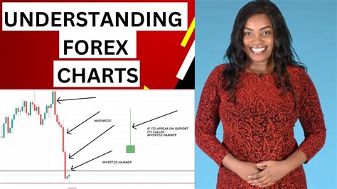 Forex Beginners Lesson 4 Pay Attention Forex Charts Can Be A Setup