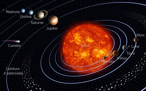 La Terre dans le système solaire 5e Cours SVT Kartable