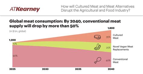 La Carne Sintetica Pronta A Inserirsi Tra Il Cibo Del Futuro This