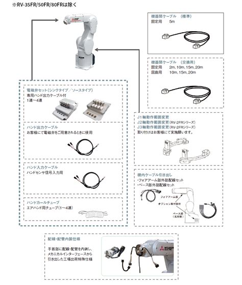 ロボット本体 オプション構成 RV FRシリーズ 垂直多関節ロボット 産業用ロボット MELFA 製品情報 三菱電機FA