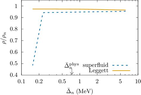 Figure From Superfluid Fraction In The Slab Phase Of The Inner Crust