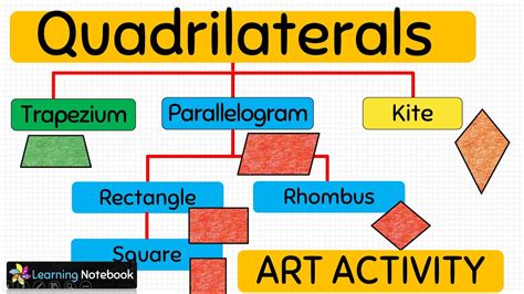 Understanding Quadrilaterals By Activity Class 8 9 Maths Activity