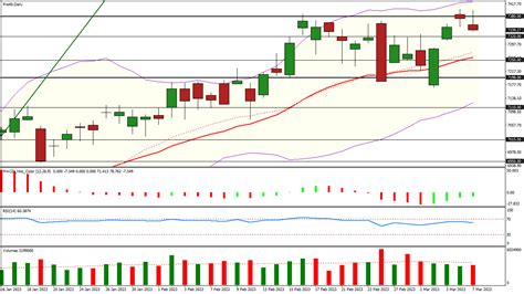 Cac Analyse Technique Et Statistiques Point Bourse Du