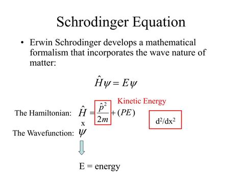 Erwin Schrodinger Wave Equation