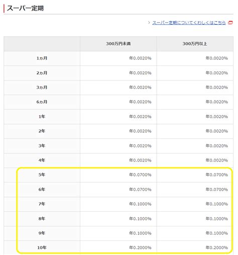 三菱ufj銀行に続いて三菱ufj信託銀行と三井住友信託銀行が定期預金5年以上の金利をアップ（2023年11月6日～） 最速資産運用