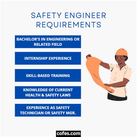 Safety Engineer Job Description Salary Duties And More 2024