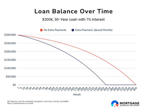 11 Things To Know After Your Mortgage Closes