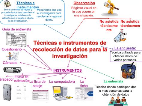 Tecnicas E Instrumentos De Recoleccion De Datos4 Iafjsr Ppt