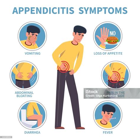 Gejala Usus Buntu Usus Buntu Penyakit Infografis Sakit Perut Diare Dan