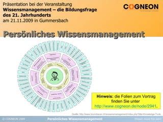 Cogneon Praesentation Pers Nliches Wissensmanagement Ppt