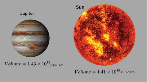 Jupiter Vs Sun How Many Jupiters Can Fit Into The Sun Sciquest