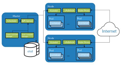 Understanding The Kubernetes Node SUSE Communities