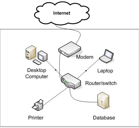 computer-network-components-modem | SchoolWorkHelper