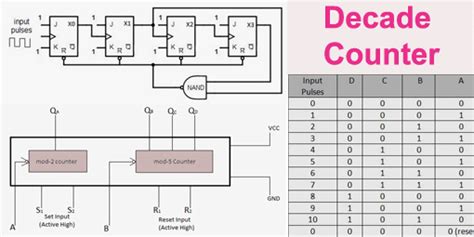 Bcd Counter Circuit Truth Table And Its Applications 56 Off