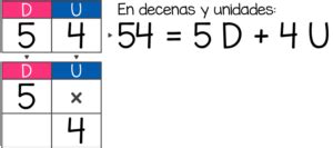 Descomposicion de un numero x91 Matemóvil