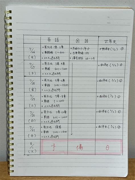 夏は受験の天王山。計画倒れしない受験勉強の計画の立て方！ コクヨ書き方の記事作成