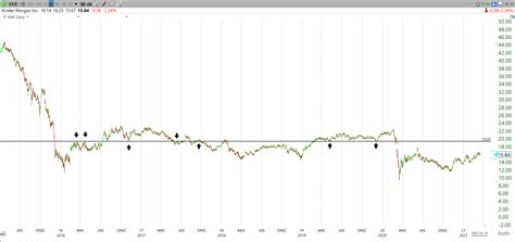 Kinder Morgan Stock What S Coming Down The Pipe NYSE KMI Seeking