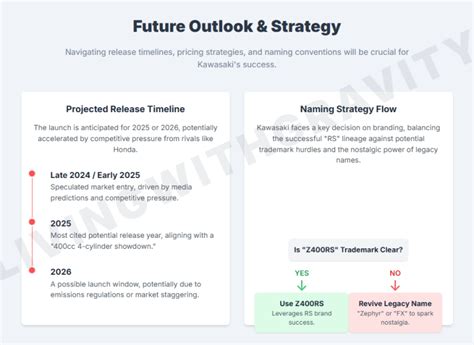 Z Rs Kawasakis New Inline Retro Naked Motorcycle Analysis Adrenaline Culture Of Speed