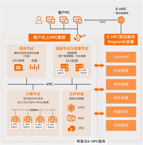 云服务器ecs在生命科学中的优势和解决方案 阿里云帮助中心