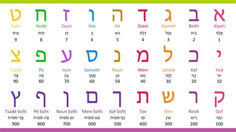 Learn the Hebrew Alphabet in pictures | Lilmod Aleph Beth