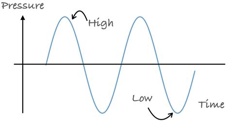 An Introduction To Signals Hong Jing Jingles