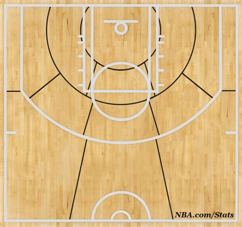 Basketball Shooting Charts Printable