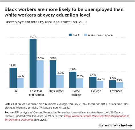 Economistas Negros Importam Observabr