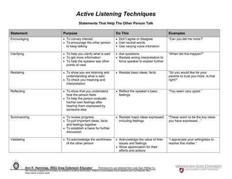 Active Listening Techniques