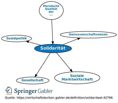 Solidarit T Definition Gabler Wirtschaftslexikon