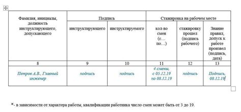 Стажировочный лист, лист стажировочный по охране труда, стажировать