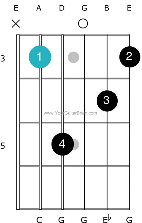 Cm Guitar Chord Made Easy 5 Best Ways To Play C Minor