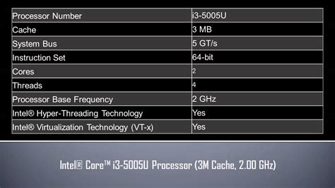 Intel® Core™ I3 5005u Processor Youtube