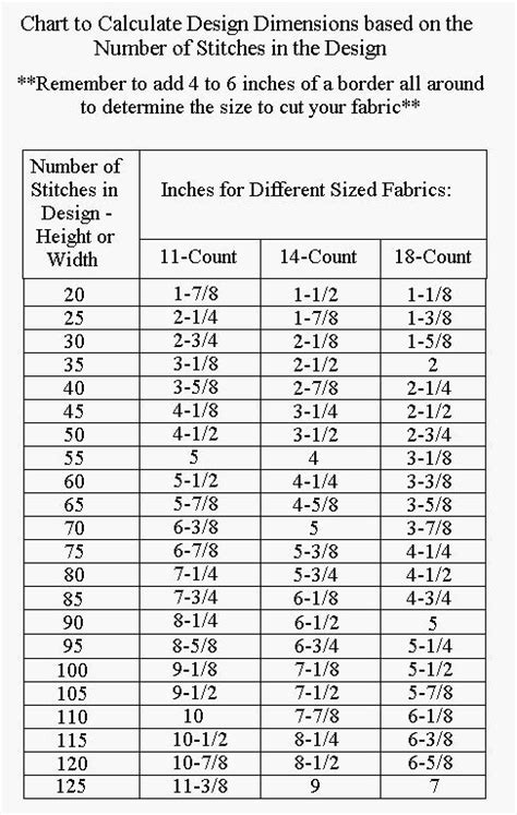 Fabric Size Chart Number Of Stitches In A Design Cross Stitch