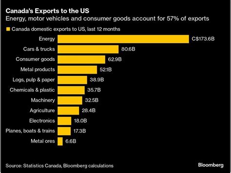 Charting The Global Economy Sticky Inflation Backs Fed Caution