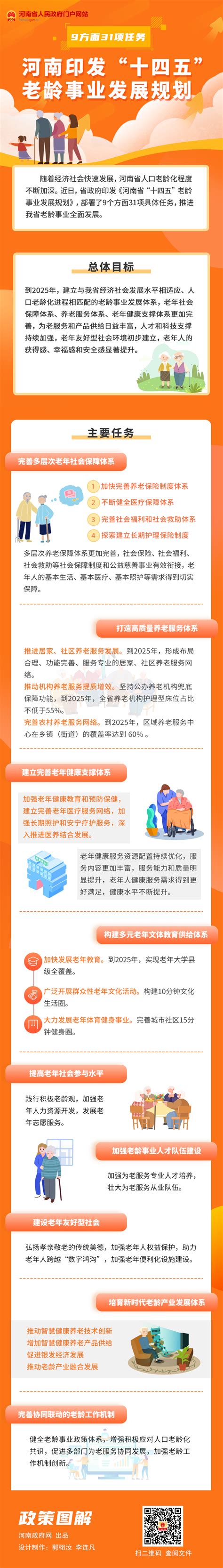 一图读懂丨9方面31项任务！河南印发“十四五”老龄事业发展规划政策图解河南省人民政府门户网站