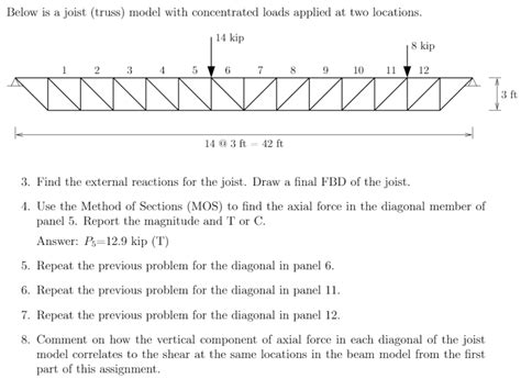 Solved Below Is A Joist Truss Model With Concentrated Chegg