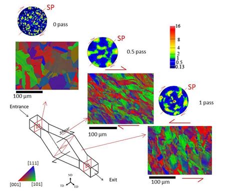 Ebsd Orientation Map And Corresponding Pole Figures Of Samples