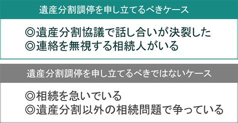 遺産分割調停とは｜流れや注意点＆データで分かる調停の実態 遺産相続問題に強い弁護士｜弁護士法人サリュの無料相談